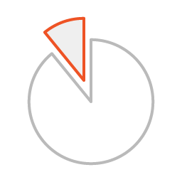 competitor strategies